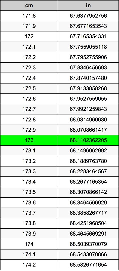 How far is 173 inches in feet? 173 in to ft conversion. Amount. From. To Calculate. swap units ↺. 173 Inches ≈. 14.416667 Feet. result rounded. Decimal places. Result in Feet and Inches. 173 inches is ...